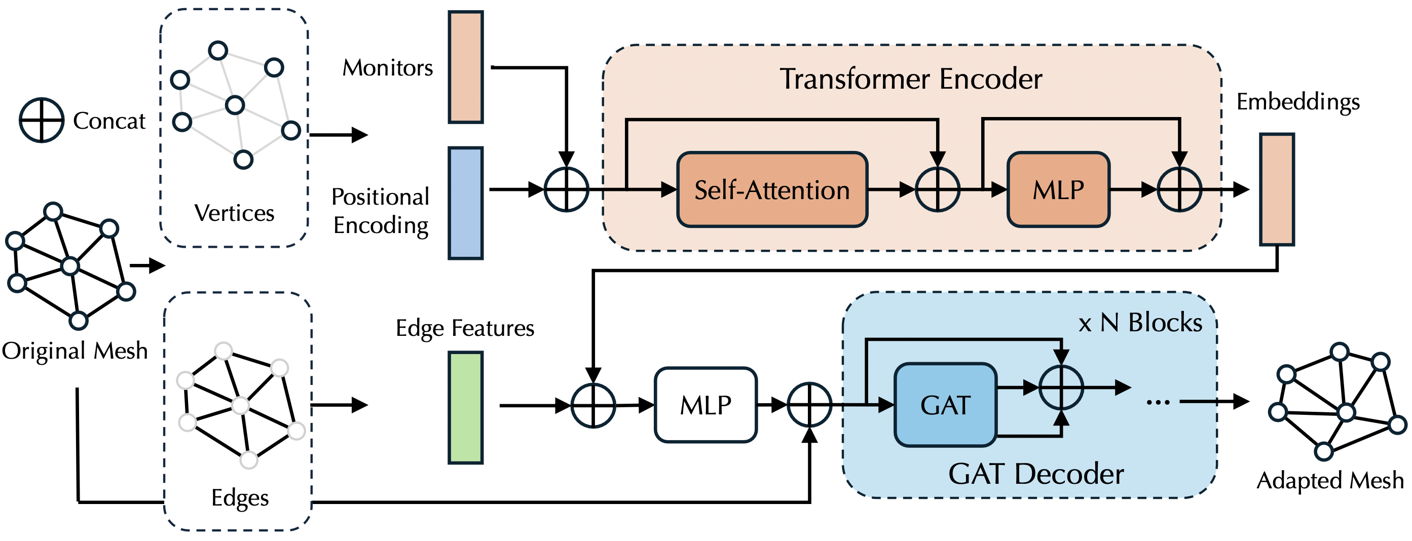 framework