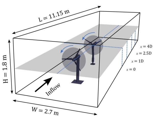 [Wind turbine Graph Learning]